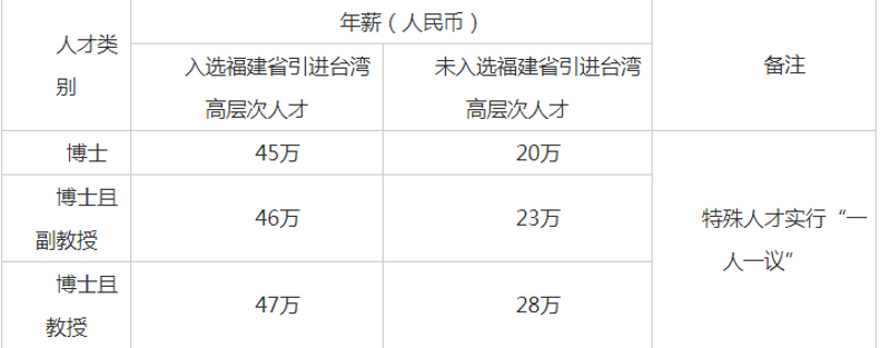 寻找你的职场梦开始——福建招聘选购指南
