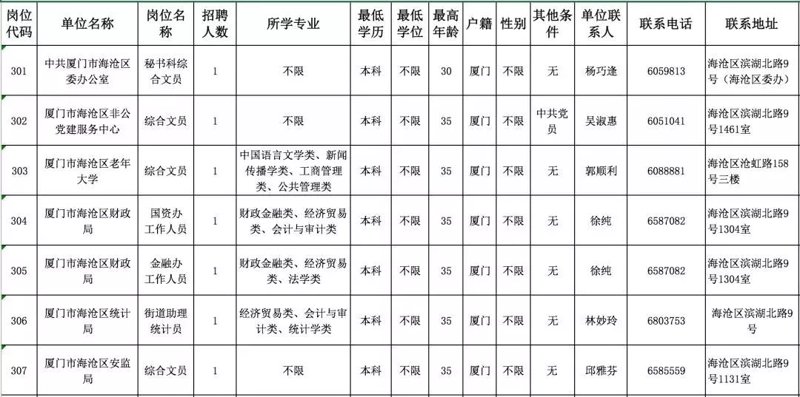厦门招聘市场最新动态：行业竞争与机遇并存