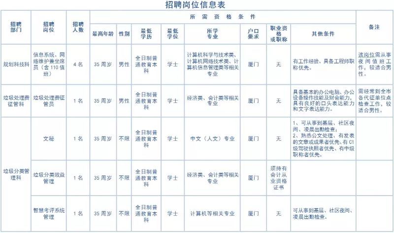 福州招聘市场动态盘点