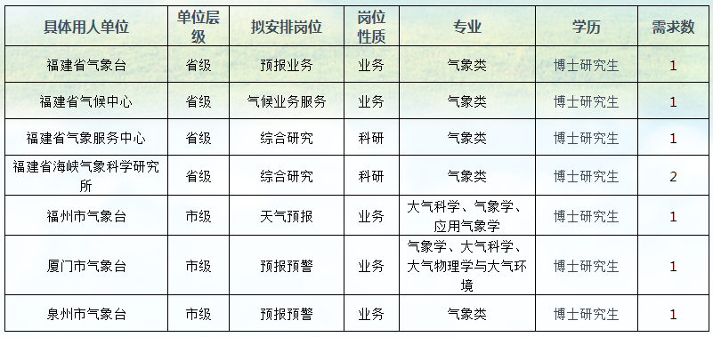 福建人才招聘