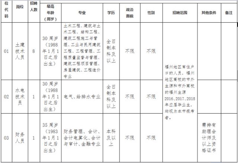 福建招聘市场动态：多元需求与机遇并存