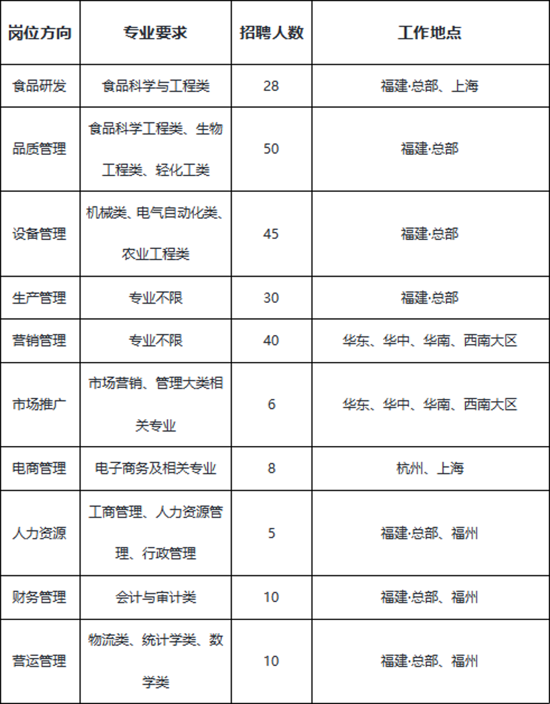 福建人才网：打造就业信息高地