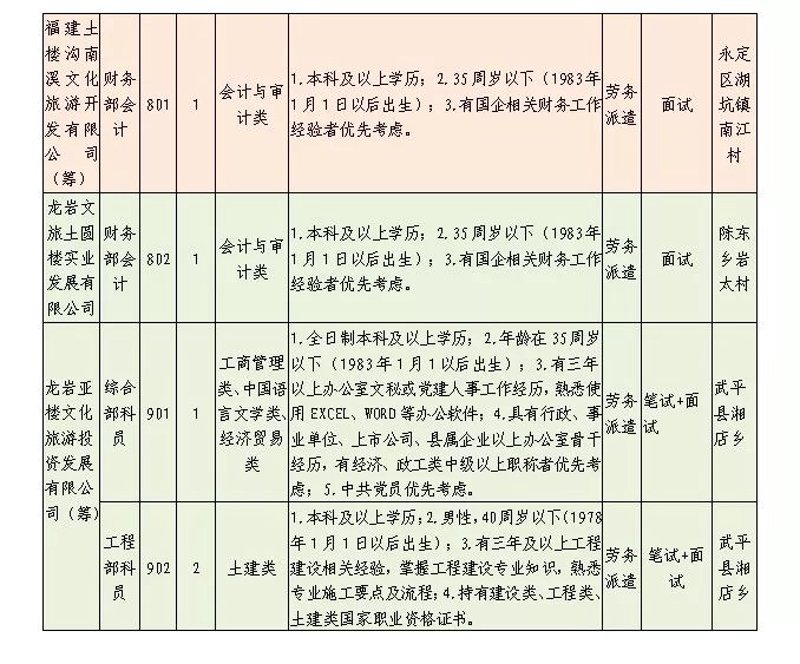 福州招聘市场动态盘点
