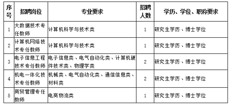 福州招聘市场最新动态：把握机遇，共筑职业梦想