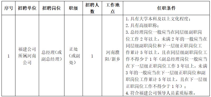 聚焦福建人才网：企业招聘与求职者的桥梁