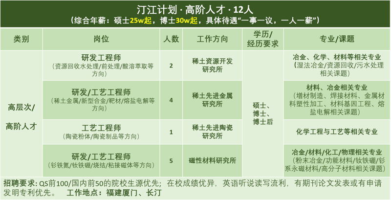 福建工作市场现状与趋势：机遇与挑战同行