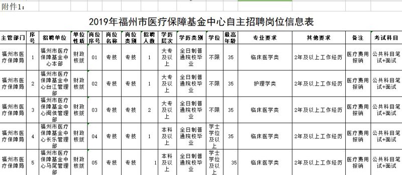 福州招聘