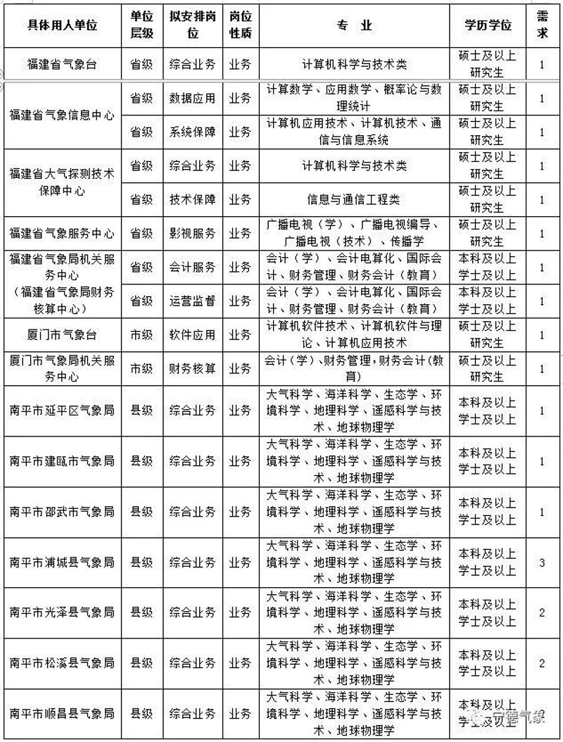 福建招聘