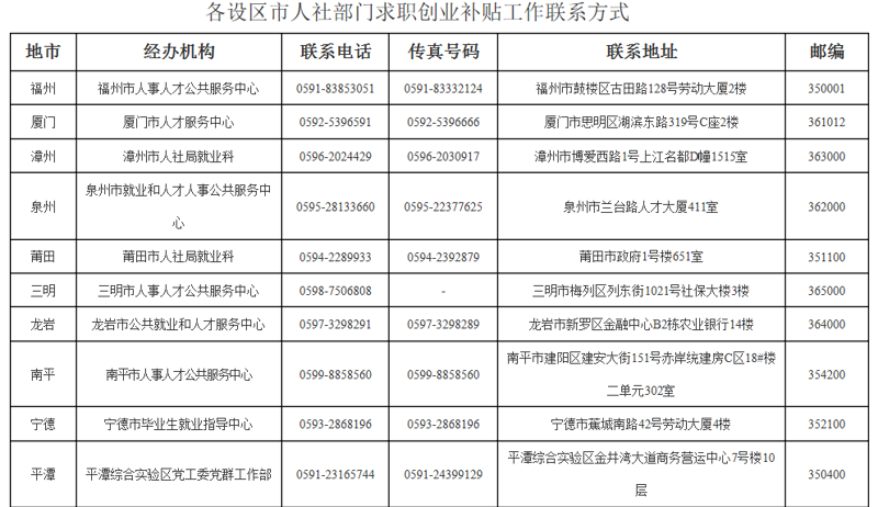 福建人才网：连接未来的职业之路