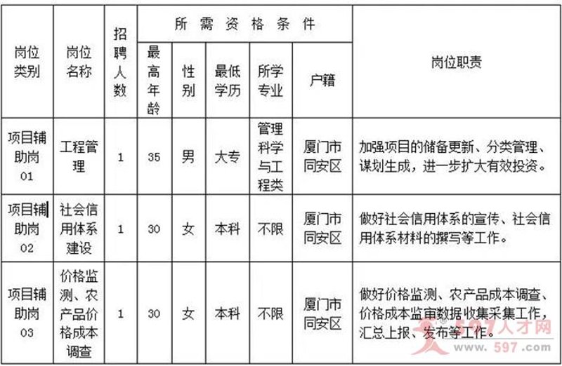 厦门招聘